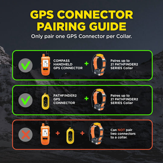 DOGTRA PATHFINDER2 MINI COMPASS