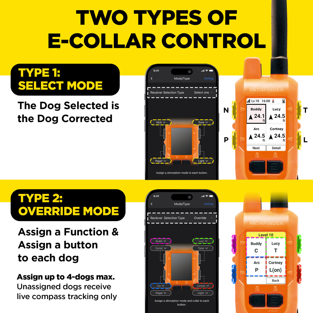 DOGTRA PATHFINDER2 MINI COMPASS