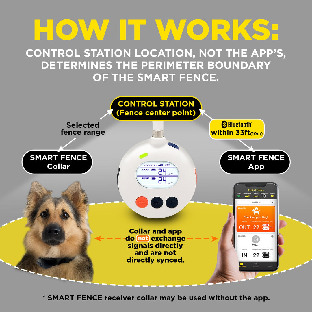 DOGTRA SMART FENCE